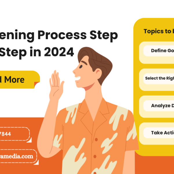 Social Listening Process: Step By Step in 2024