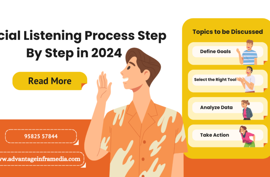 Social Listening Process: Step By Step in 2024