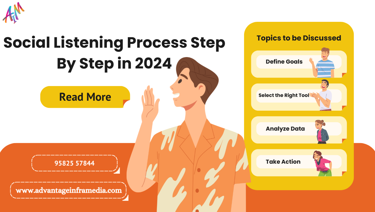 Social Listening Process: Step By Step in 2024